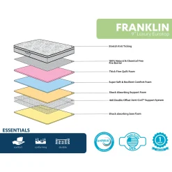 Franklin 9 Euro Top Firm Mattress, Twin Promotion