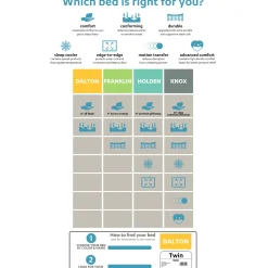 Franklin 9 Euro Top Firm Mattress, Full Exquisite Gifts
